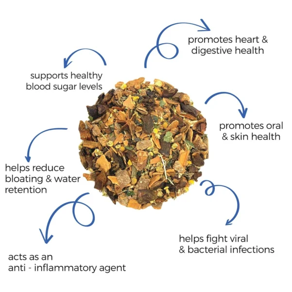 PMS Calm Cycle Tea Bags - Image 3